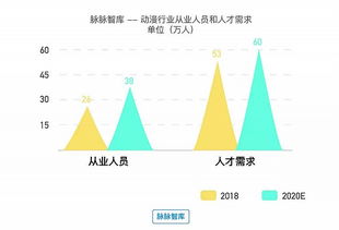2018泛娛樂(lè)行業(yè)報(bào)告 互聯(lián)網(wǎng)大文娛平臺(tái)日益成為行業(yè)中樞