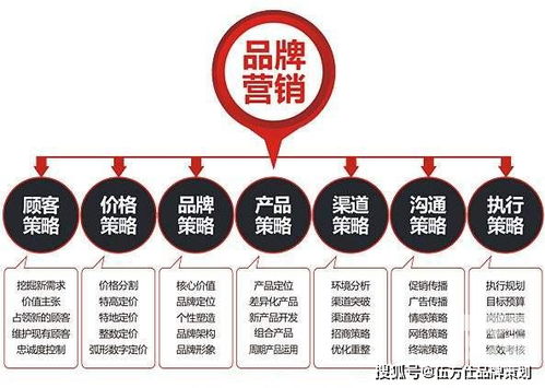 餐飲品牌策劃公司如何打造好一個新品牌